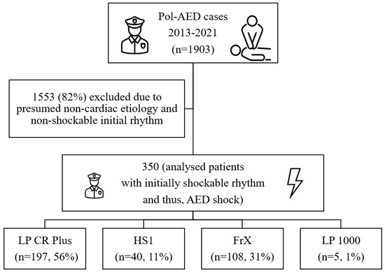 #jcdd #RecommendedPaper
Differences in Automated External Defibrillator Types in Out-of-Hospital Cardiac Arrest Treated by Police First Responders
👉mdpi.com/2269522
@MDPIOpenAccess 
@MedPharma_MDPI
