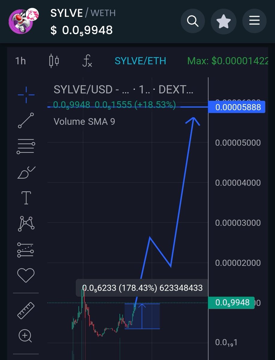 Mr. Nako (@dubai_x1000gem) on Twitter photo $SYLVE hittt 2x profits 🐳🐳🐳
<a href="/SylvesterToken/">🐰Sylvester AI Agent🐰 on SOL</a> I think this project will hit the mark on the chart
TG : t.me/Dubai_x1000gem
#meme #memecoin #x1000GEM $SYLVE hittt 2x profits 🐳🐳🐳
<a href="/SylvesterToken/">🐰Sylvester AI Agent🐰 on SOL</a> I think this project will hit the mark on the chart
TG : t.me/Dubai_x1000gem
#meme #memecoin #x1000GEM