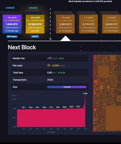 Fgiacomozzi's tweet photo. #BitcoinHalving  block blast!! 😱🥳🍾 https://t.co/fKvFwXqDk5