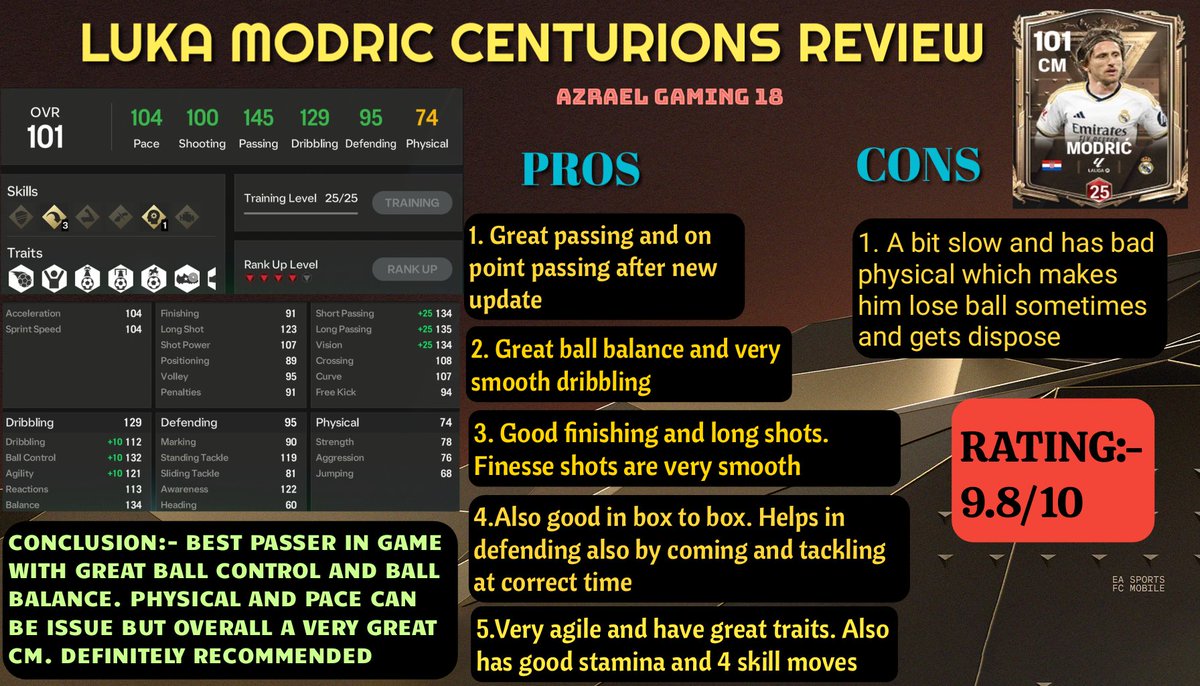 LUKA MODRIC CENTURION REVIEW Only one word - Literally the best passer in game now. Detailed review below I also want to thanks my league member @harkiratgrewal2 for helping me in review Follow for more Rt appreciated #FCMobile @tutiofifa @minusfcmobile