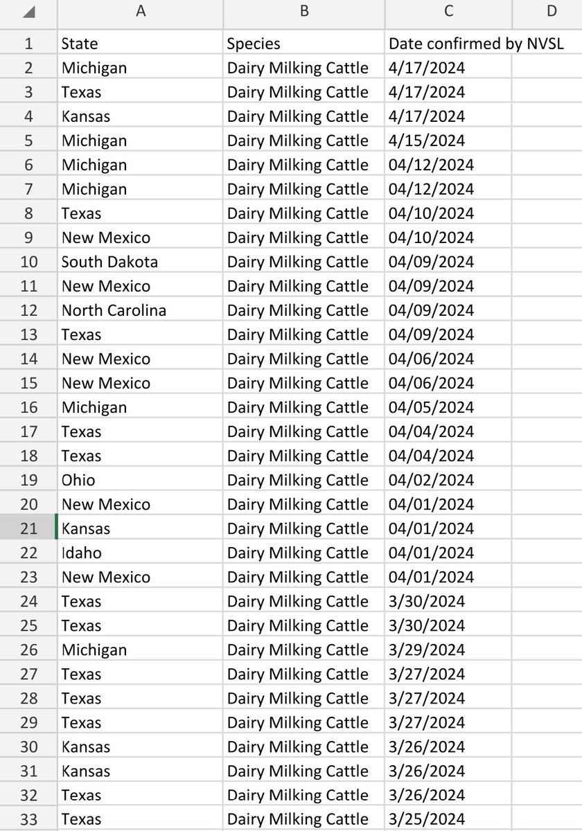 @michaelmina_lab The case data sucks! You just get a date and a state. No indication of the number of tests performed or how many cases there are or how many different farms have been affected. 

Almost entirely useless.