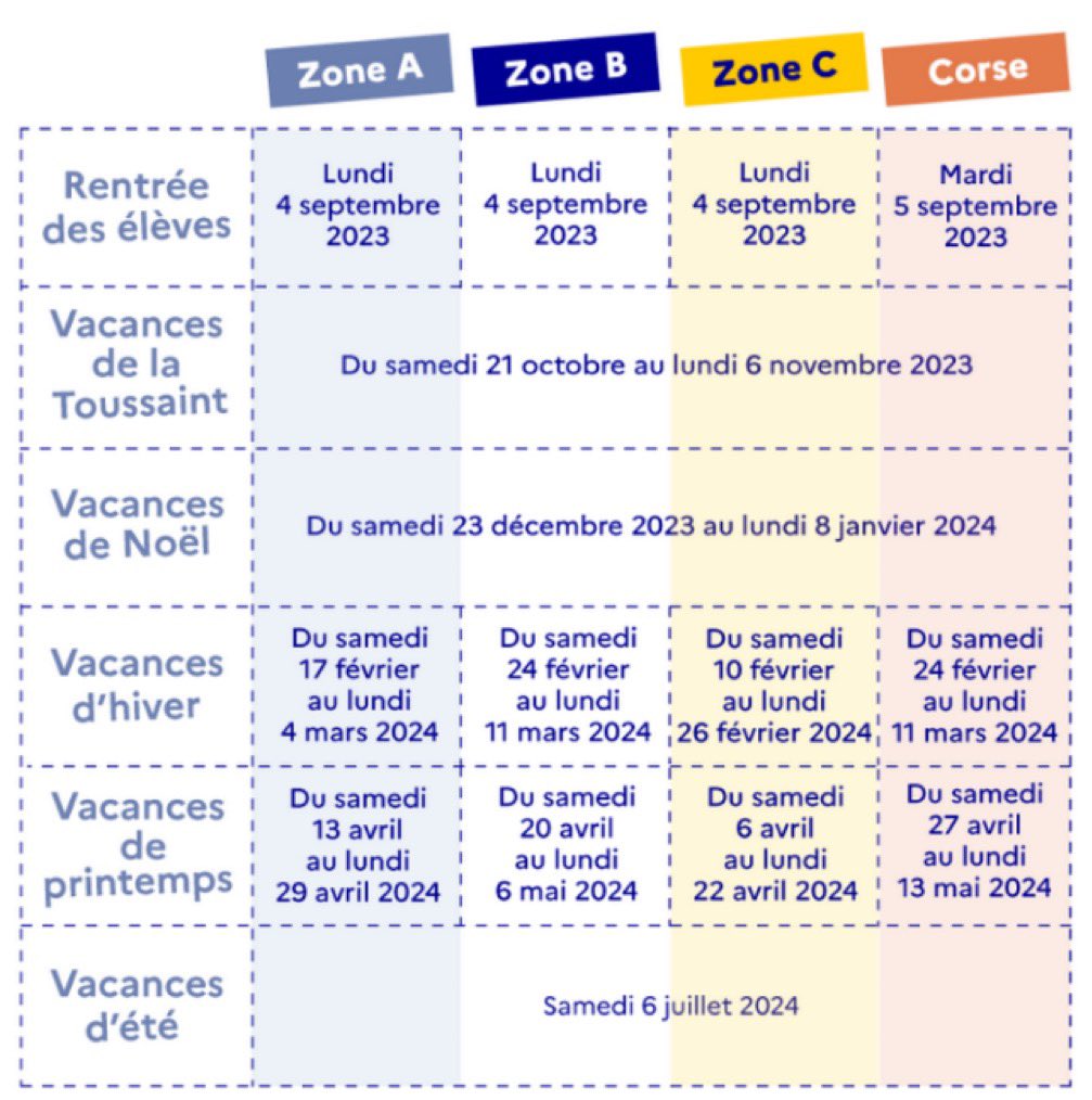 Bonnes vacances aux collègues de la zone B. Au traditionnel “reposez-vous” nous rajoutons “déconnectez-vous, profitez, riez” … et plus que jamais : “prenez soin de vous” 🏝️ ☀️ 📕 🏊… #AVosCôtés