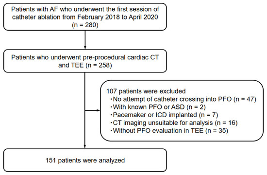 #jcdd #RecommendedPaper
Diagnostic Performance of Cardiac Computed Tomography for Detecting Patent Foramen Ovale: Evaluation Using Transesophageal Echocardiography and Catheterization as Reference Standards
👉mdpi.com/2266136
@MDPIOpenAccess 
@MedPharma_MDPI