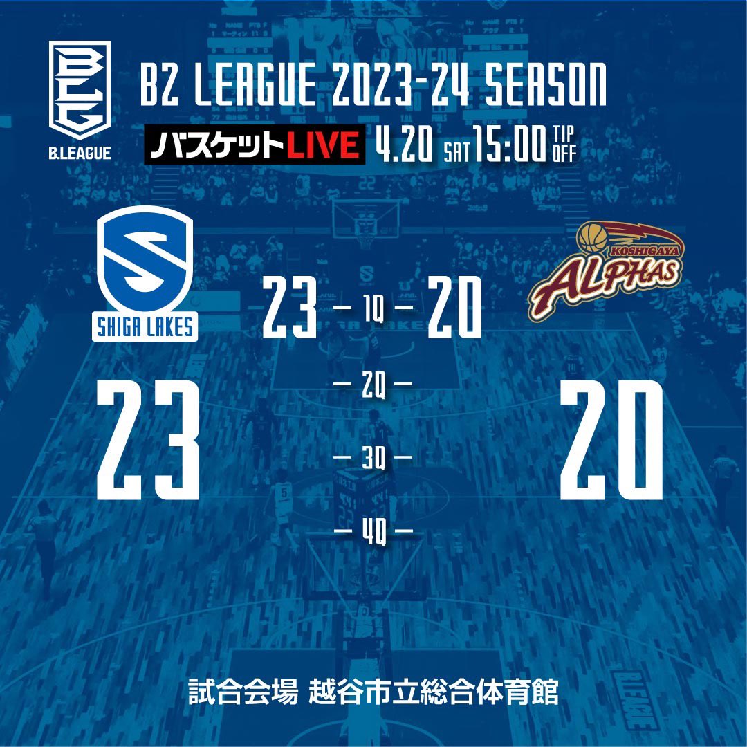 4/20試合速報 🆚越谷アルファーズ ▶▶ 1Q終了 ◀◀ ━━━━━━━━ 📺バスケットLIVE 配信 🔗basketball.mb.softbank.jp/lives/502421/?… ━━━━━━━━ #滋賀レイクス #Bリーグ