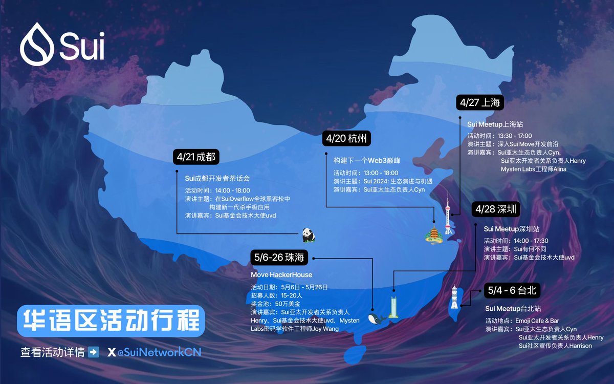 SuiNetworkCN's tweet image. 🧵 Sui华语区活动行程正在进行中，社区小伙伴快快看过来！

杭州、成都、上海、深圳、台北、珠海...可以在哪个城市见到你呢？ 

#BuildOnSui #黑客松 #SuiOverflow
