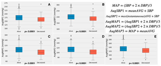 #jcdd #RecommendedPaper
Transcatheter Aortic Valve Replacement Prognostication with Augmented Mean Arterial Pressure
👉mdpi.com/2266056
@MDPIOpenAccess 
@MedPharma_MDPI