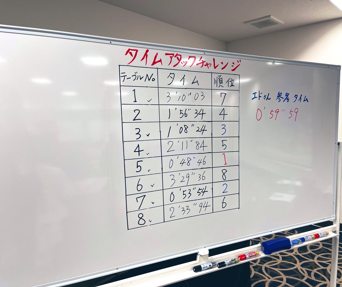 Choco_mfmf's tweet image. スパスタタイムアタック大会、歴代最速タイムで優勝しました!!!!!!!🏆
この日の為に夜中の2時まで練習した甲斐がありました………!!!
景品のクリアファイル嬉しい〜〜〜〜
#ソニックFMT #ソニかつ