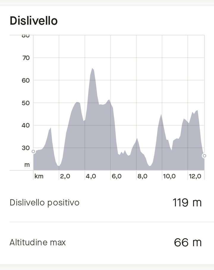 GabrieleGalilea's tweet photo. Domani sarà la mia quinta #appiarun. Ogni volta che la finisco dico mai piu perché è maledettamente tosta e piena di salite.. E invece ogni volta sono qui... Ps nonostante anche le pecore dello scorso anno 🐑🐑😡😤 ... Speriamo bene per domani 🙏🙏 https://t.co/9dQtTcYZIe