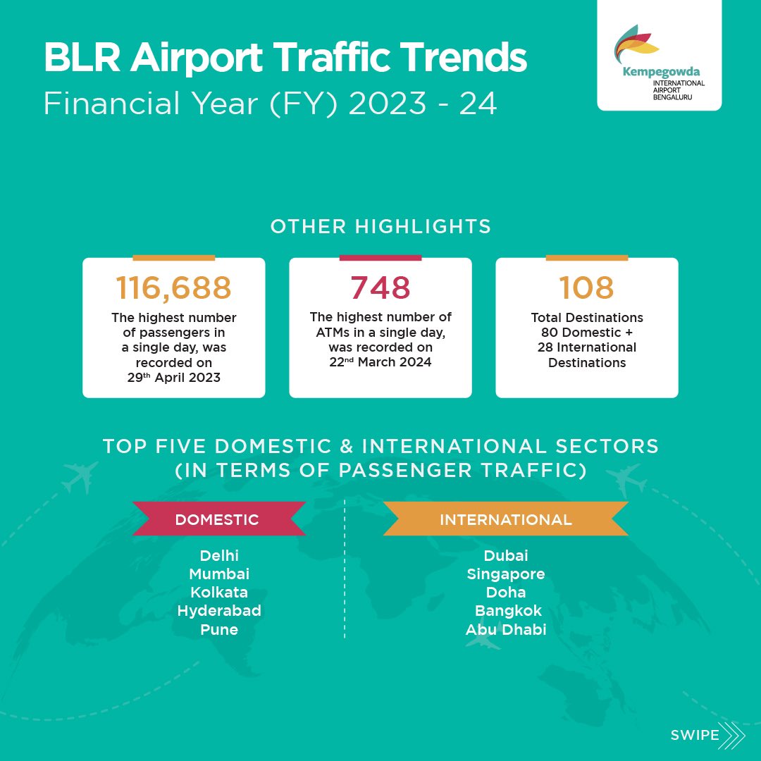 BLRAirport tweet picture