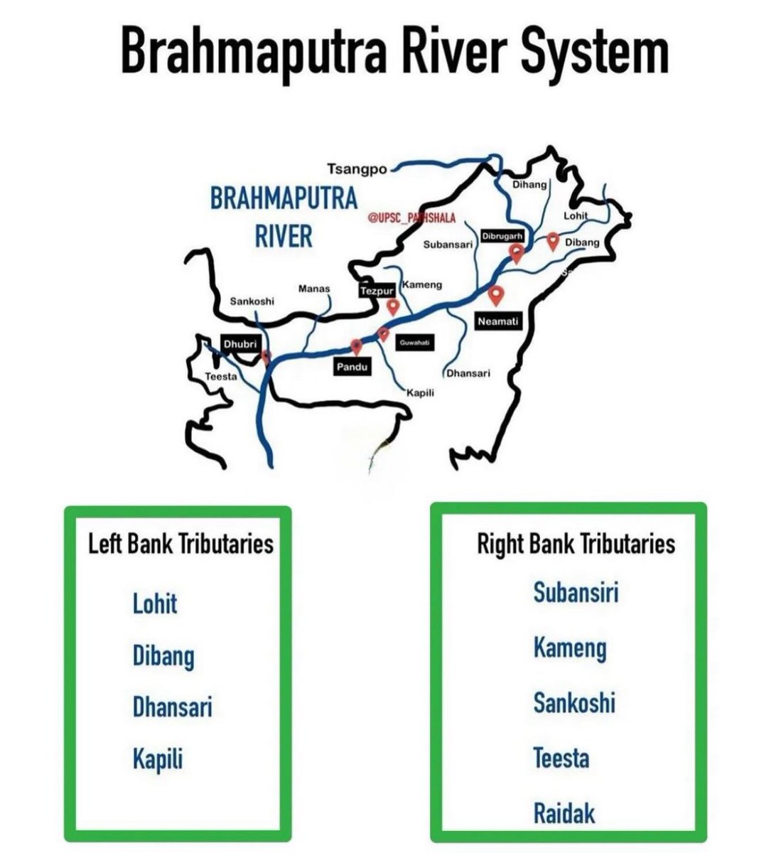 🔆Brahmaputra River System