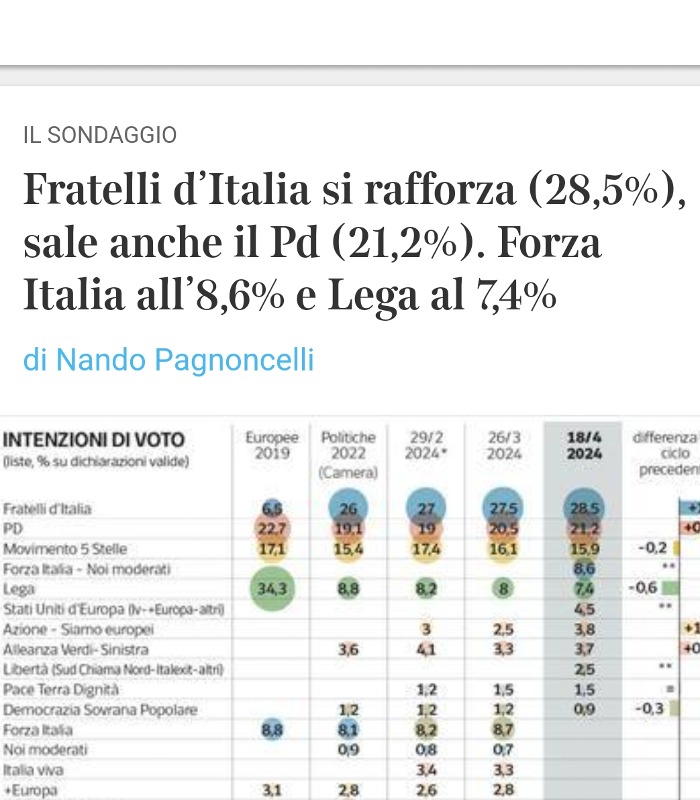 Stessa ora, stesso giorno. Il titolo di Repubblica a sinistra, a destra quello del Corriere.