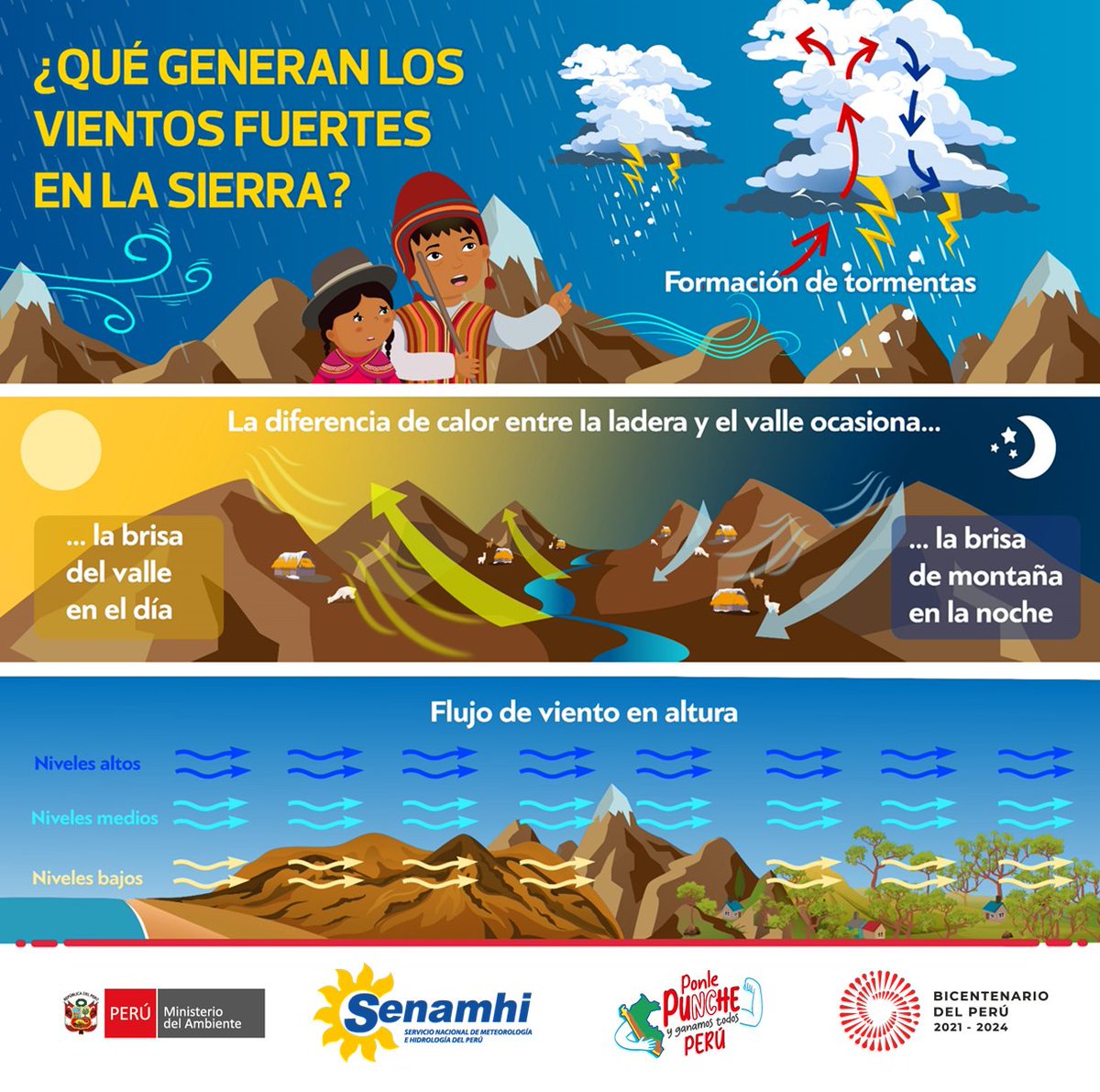 Senamhiperu tweet picture