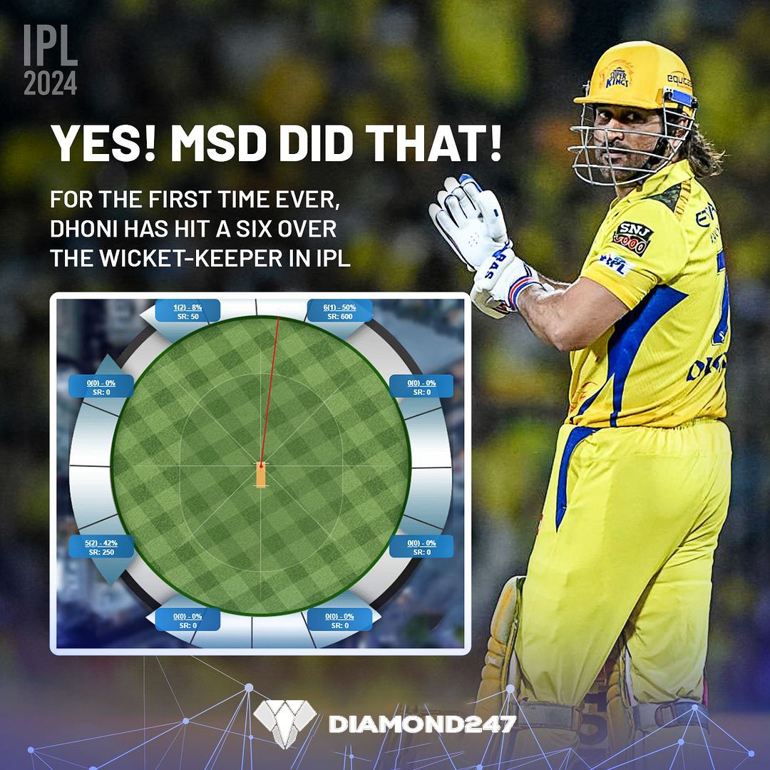 'Dhoni redefines the game with an unprecedented scoop! 🏏💥 #Legendary'

#IPL2024 | #MSDhoni | #LSGvsCSK | #IndianPremierLeague | #diamond247news | #diamond247com |