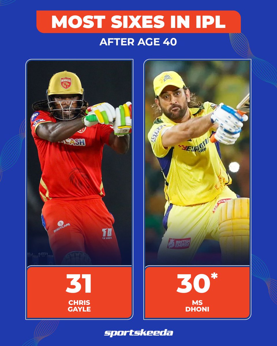 Thala is just 2️⃣ sixes away from breaking The Universe Boss' record! 🟡💪

#MSDhoni #ChrisGayle #Cricket #IPL2024 #CSK #Sportskeeda