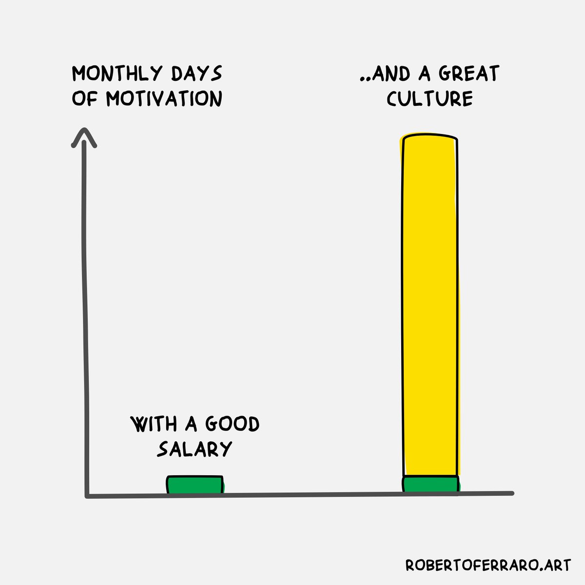 A good salary motivates you once a month, and with a healthy culture, every day. Inspired by @corp_rebels