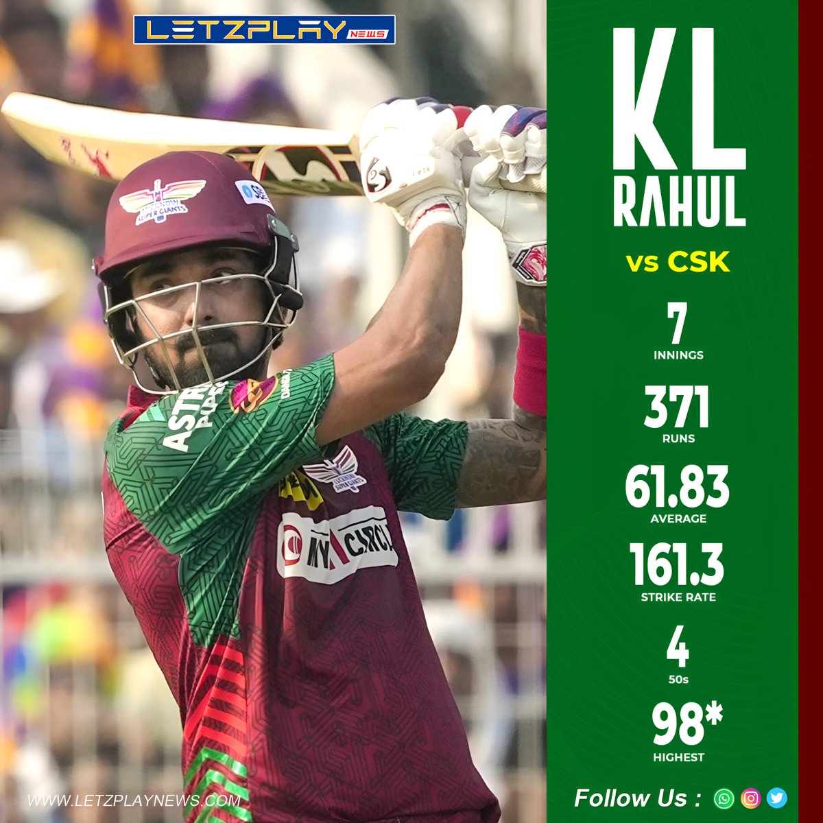 🔥 KL Rahul's dominance against CSK is undeniable! With consistent performances, he continues to shine on the cricket field, setting new benchmarks each time he faces them. 

#KLRahul #CSKvsLSG #IPL2024 #CricketRecords #CricketStats #TrendingNow #ipl #iplupdates @klrahul