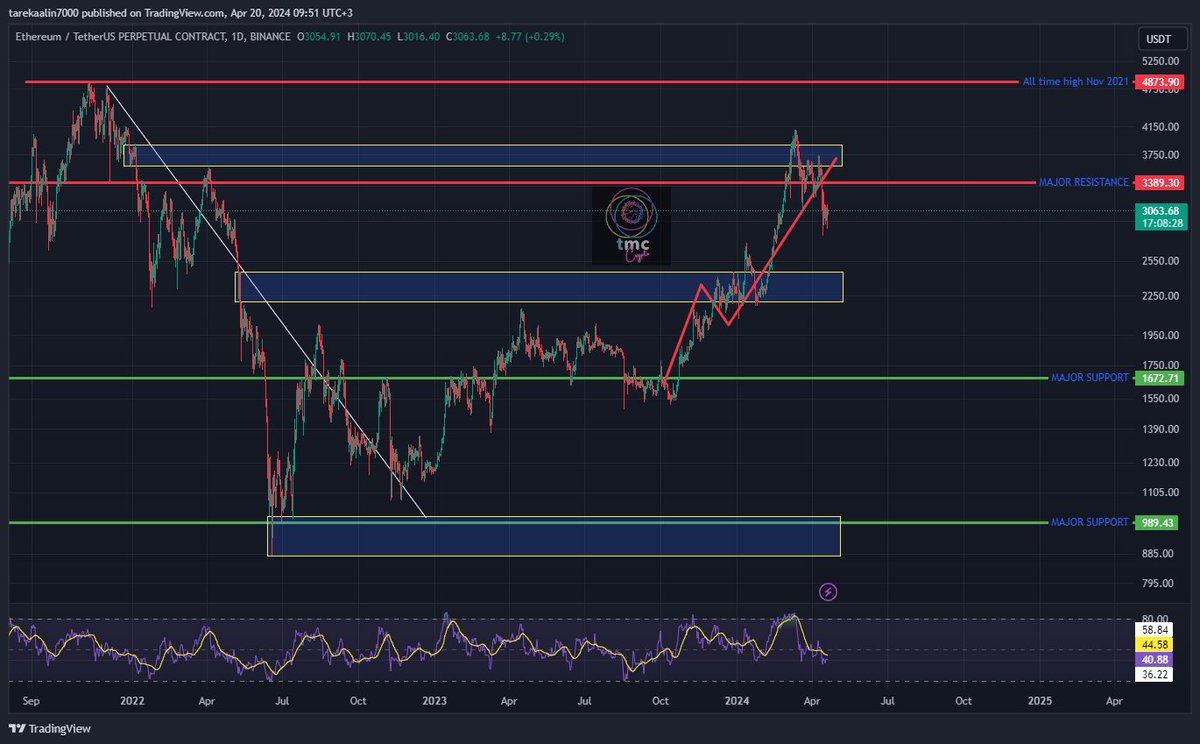 tmc Crypto tweet media