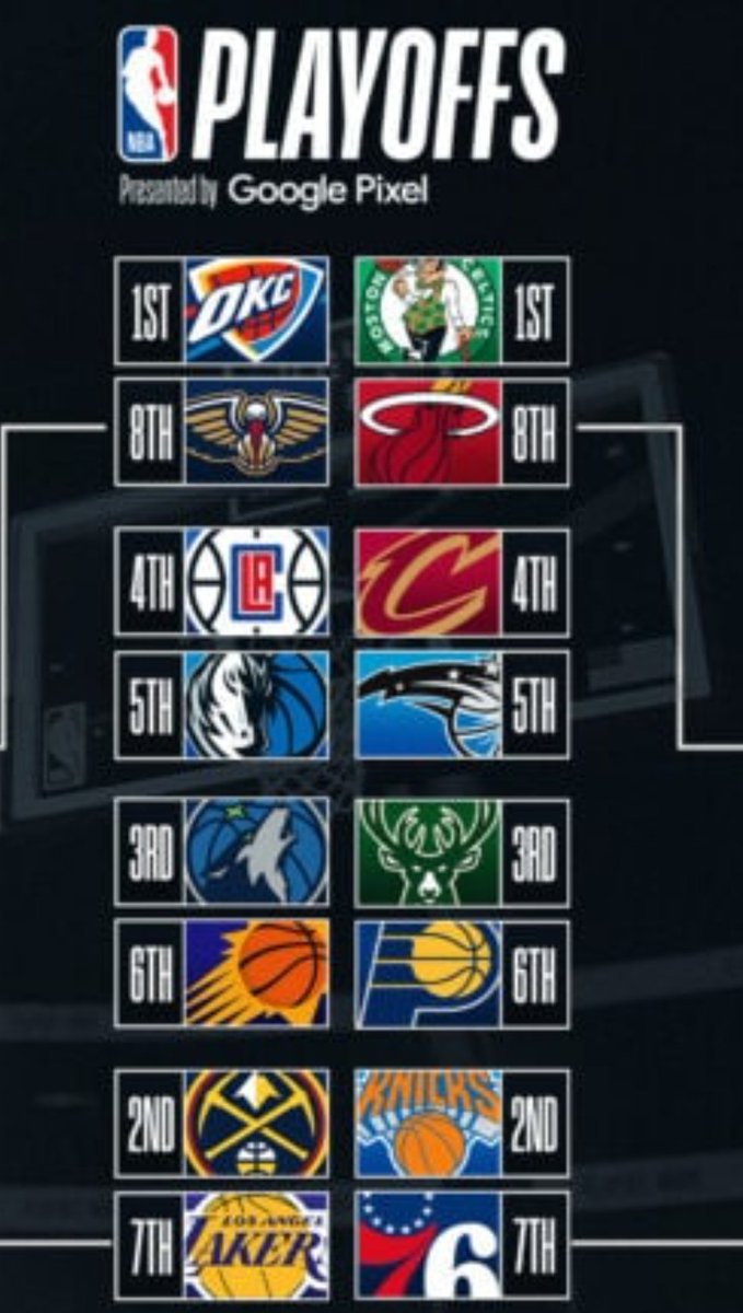 DaBearsZach's tweet photo. Who yall got in the 2024 NBA Playoffs?

#NBAPlayoffs #NBAT https://t.co/VnUrrcdOqZ