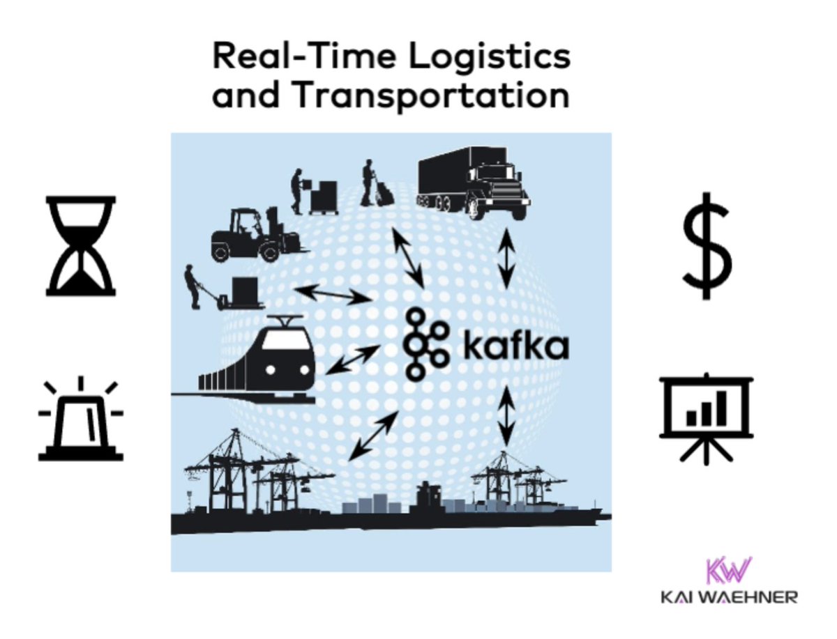 'Real-Time #Logistics, Shipping, and Transportation with #apachekafka'

This blog post explores real-world #casestudies from companies such as Swiss Post, Austrian Post, DHL, and Hermes. 

kai-waehner.de/blog/2022/09/2…