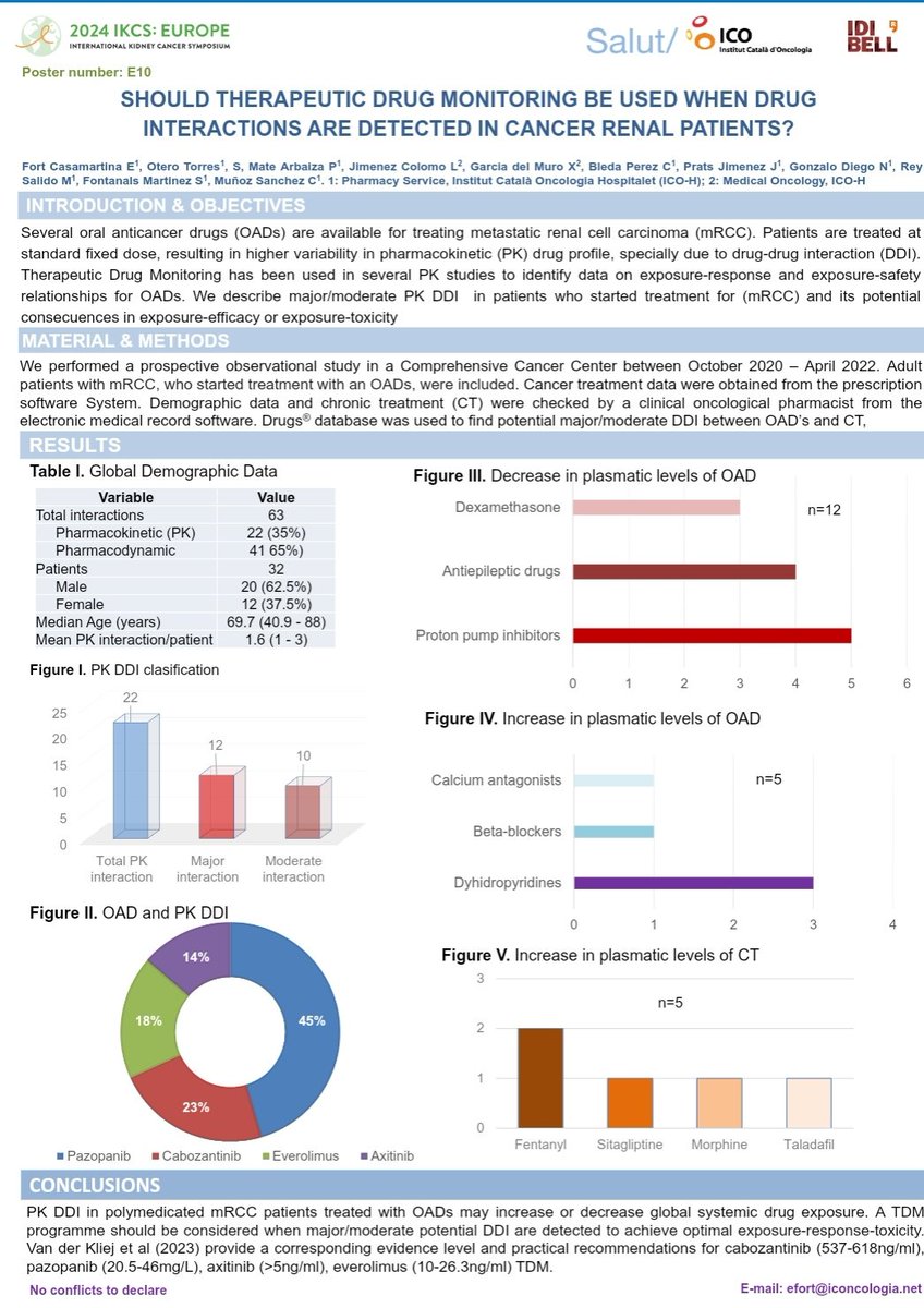 A different Saturday in Sitges at #IKCSEU24 . Hospital Pharmacy & Medical Oncology @ICO_oncologia. Therapeutic Drug Monitoring:A tool could help us in cancer renal patients?   @sefh_ @gedefo_sefh @GrupoPKgen_SEFH @myESMO @_SEOM @EAHPofficial @ISOPPorg
kidneycancer.org/ikcs/2024-ikcs…