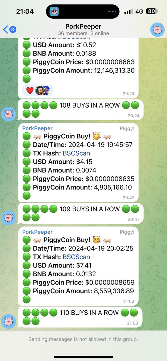 Wow 110 buys in a row 🤯. We heading for 120 👀 @piggycoinbsc Talk about a strong base of holders 🐽 🐷 TG: t.me/piggyCbsc $PiggyC #Crypto #BSCGemsAlert #BNB