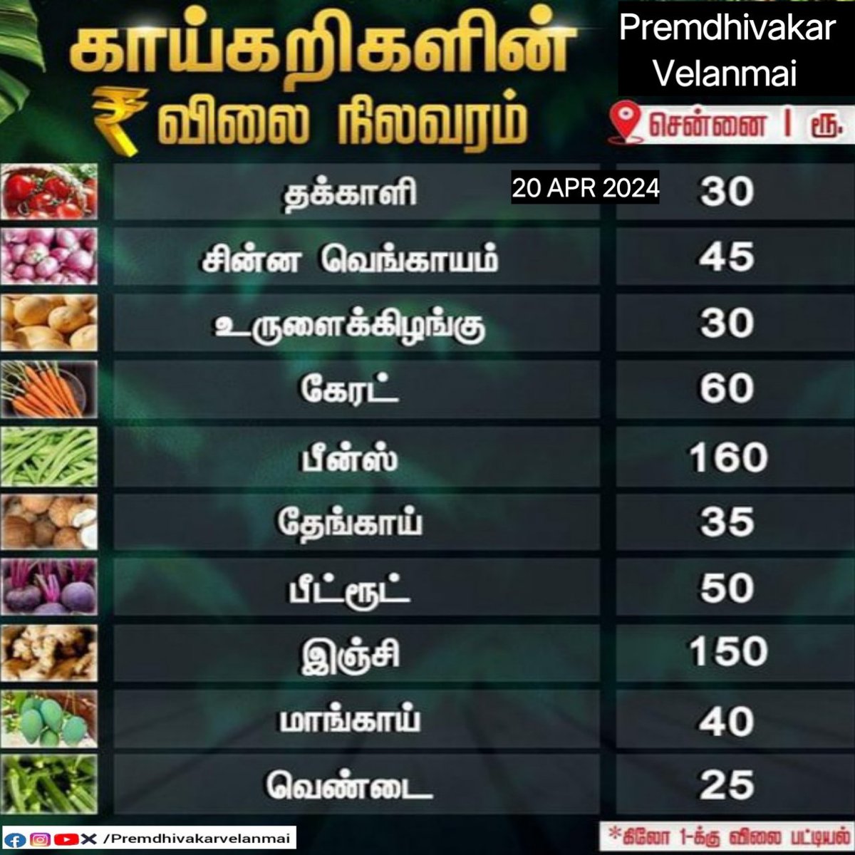 காய்கறிகளின் விலை நிலவரம்
#vegetablemarket #vegetables #vegetableprice #chennai #price #food #health #green #nature #agriculture #farmers #premdhivakar #premdhivakarvelanmai