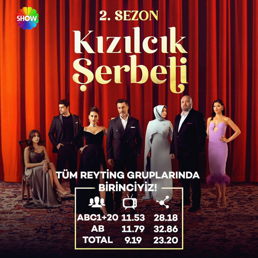 Zirvenin değişmeyeni ismi #KızılcıkŞerbeti ✨ Tüm izleyicilerimize teşekkür ederiz. @showtv