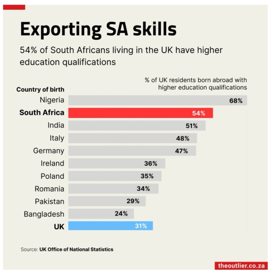 SA'ns making other countries GREAT again.