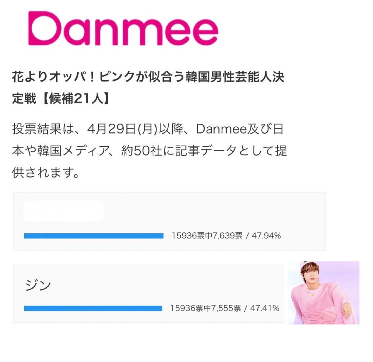 🗳️Danmee 『 花よりオッパ！ピンクが似合う韓国男性芸能人決定戦 』 🗓️4/16〜4/23 AM11:00 🔗 danmee.jp/survey/pinkcol… 🐹現在 第2位 …📣僅差です❕ 投票結果は記事になります ジンに投票をお願いします（4/20） #방탄소년단진 #JIN #BTSJIN @BTS_twt