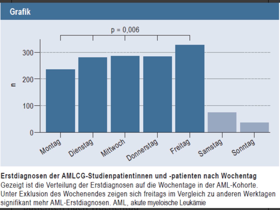 Man kann es nicht wegdiskutieren! 🙈