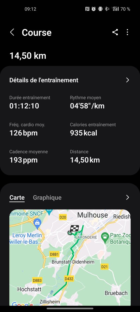 #running du jour. Une course de 14.5 km.