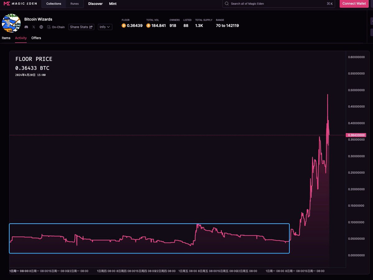 0xWizard tweet media