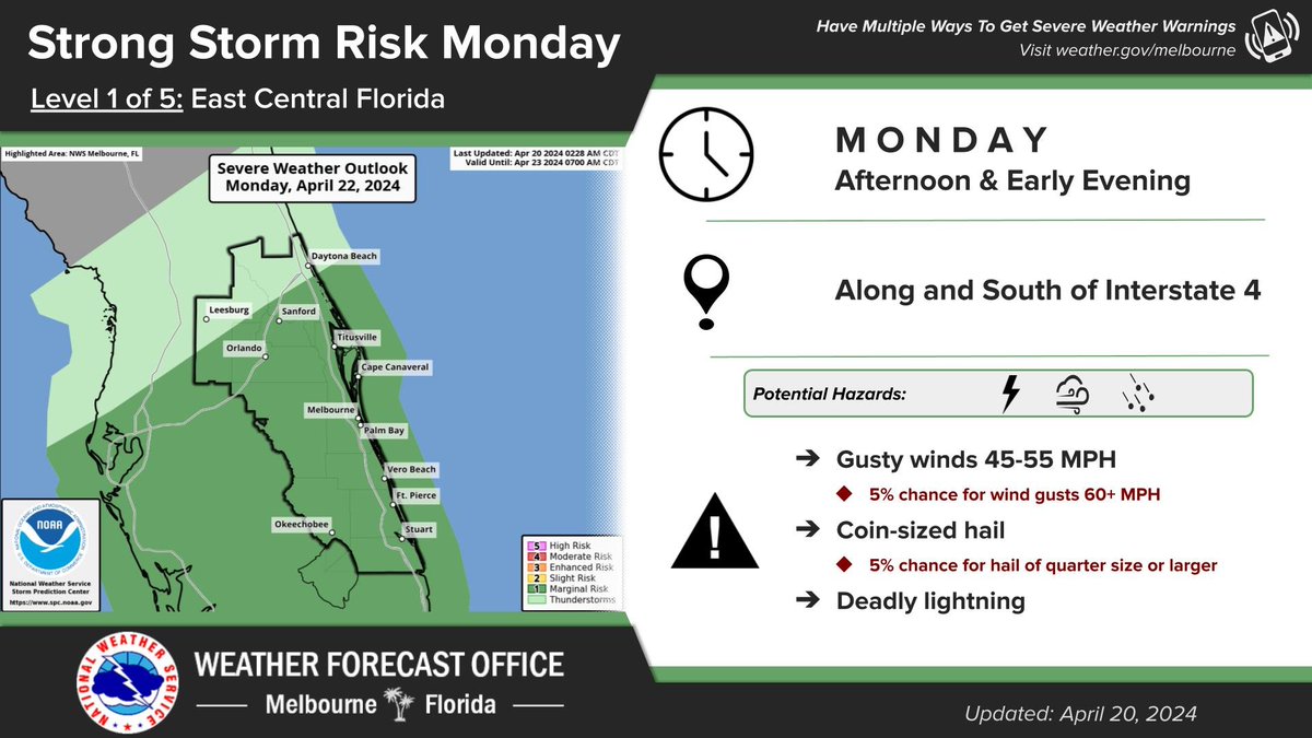 4/20 | A Marginal Risk, level 1 of 5, of a few severe storms will exist on Monday afternoon across Central 🙴 South Florida. Gusty winds and hail are possible in the strongest storms that form. However, widespread severe weather is not currently expected. #FLwx