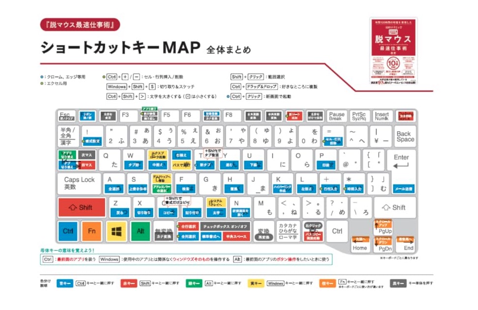 ショートカットキーMAPが有益すぎるので共有