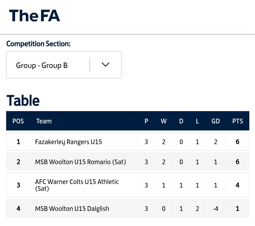 A fantastic team effort today. They all gave 100% to get the win. This result sees us top the group and progress to the quarter finals.
⚽️⚽️Iyvon
⚽️Felipe

Team MOTM today coz every player was superb.
Big shout to our cat Connor keeping us ahead a few times.
