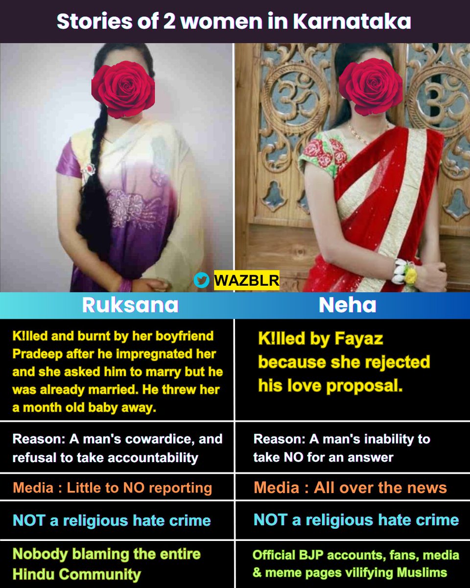 Two murders but mainstream media is focusing only on one case to capture votes for a particular party. We strongly condemned both cases irrespective of Religion.