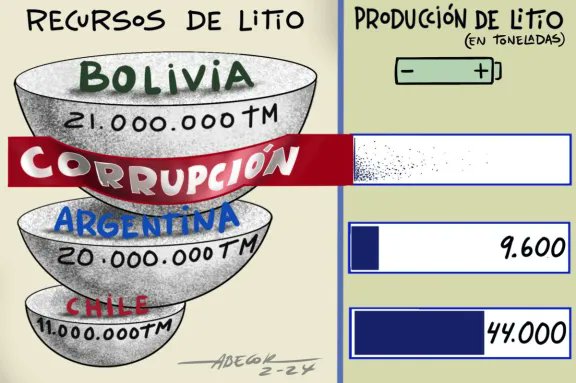 🟠 #Visión360 #OjoEnTinta l Les presentamos la viñeta de Abecor correspondiente a este sábado 20 de abril de 2024. vision360.bo