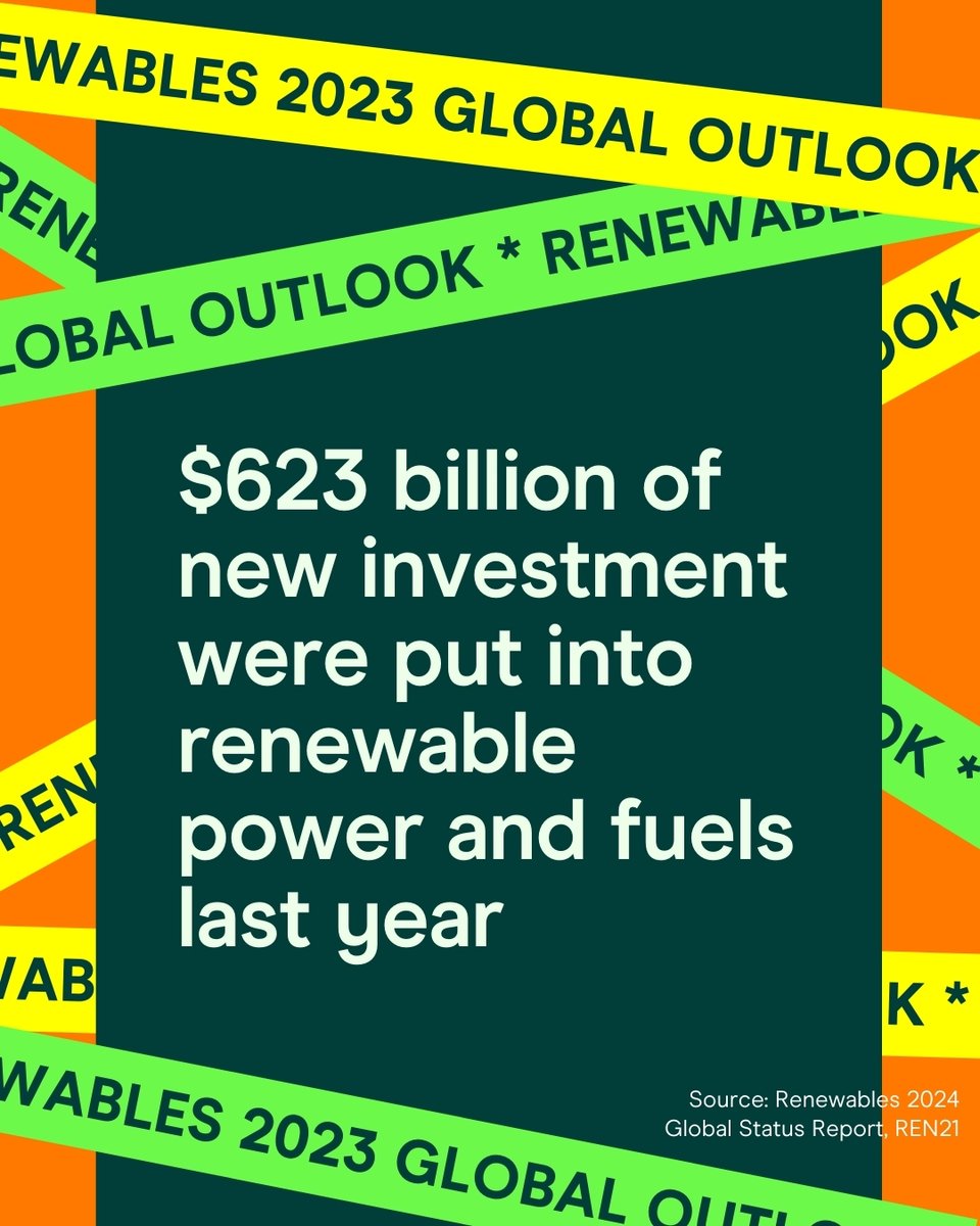 🌞Guess what? In 2023, #renewableenergy had its time to shine!

Solar power stole the spotlight with global capacity hitting 473GW.

And get this: $623 billion was invested globally in renewable power and fuels—powering up millions of homes with #cleanenergy 💡

#LetsChangeEnergy