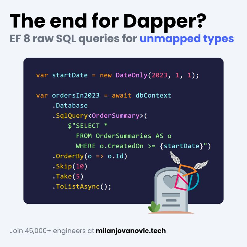 Will this new EF Core 8 feature be the end of Dapper? 
 
Here's what you should know about EF Raw SQL queries. 👇 
 
EF Core 8 supports returning unmapped types from raw SQL queries. 
 
Why is this so important? 
 
Previously, you could only return entity types or scalar values.