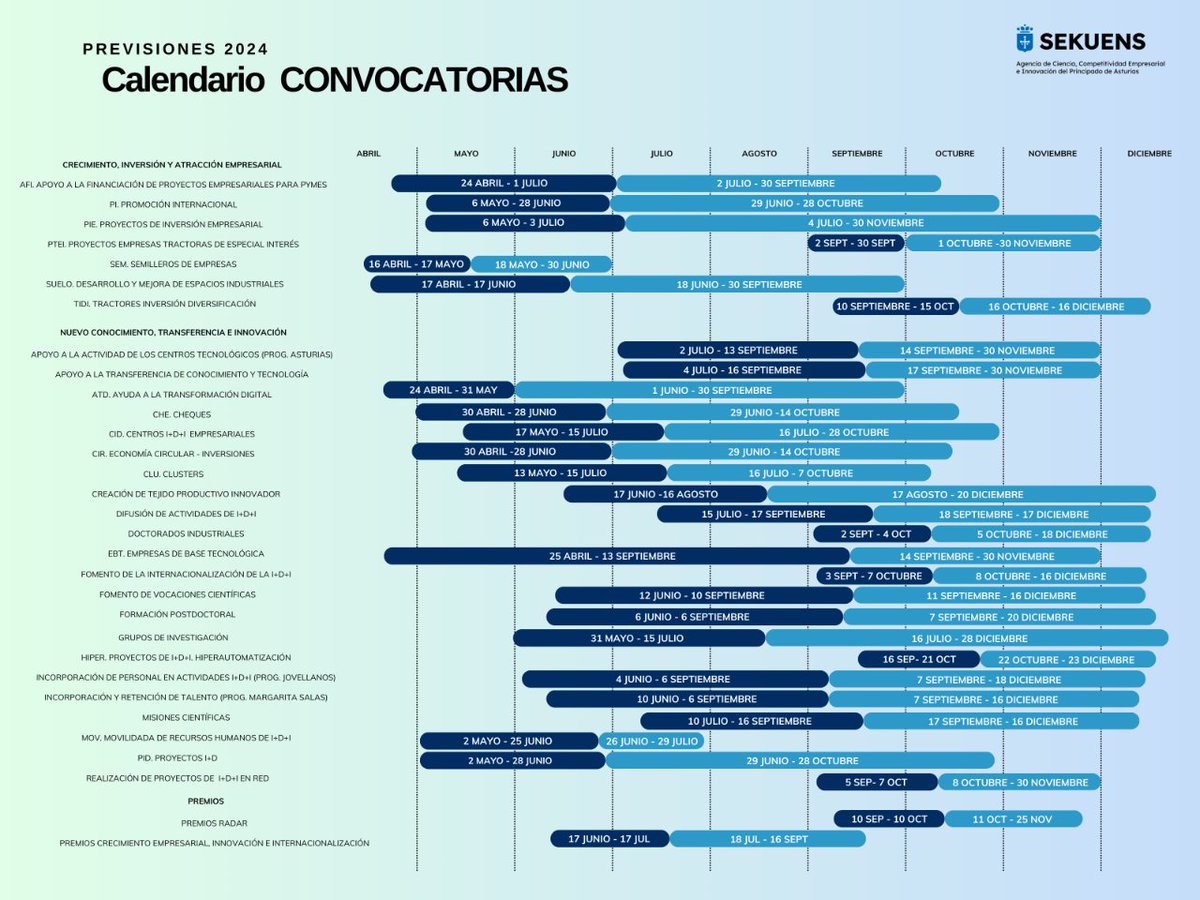 Consejería de Ciencia, Industria y Empleo tweet media