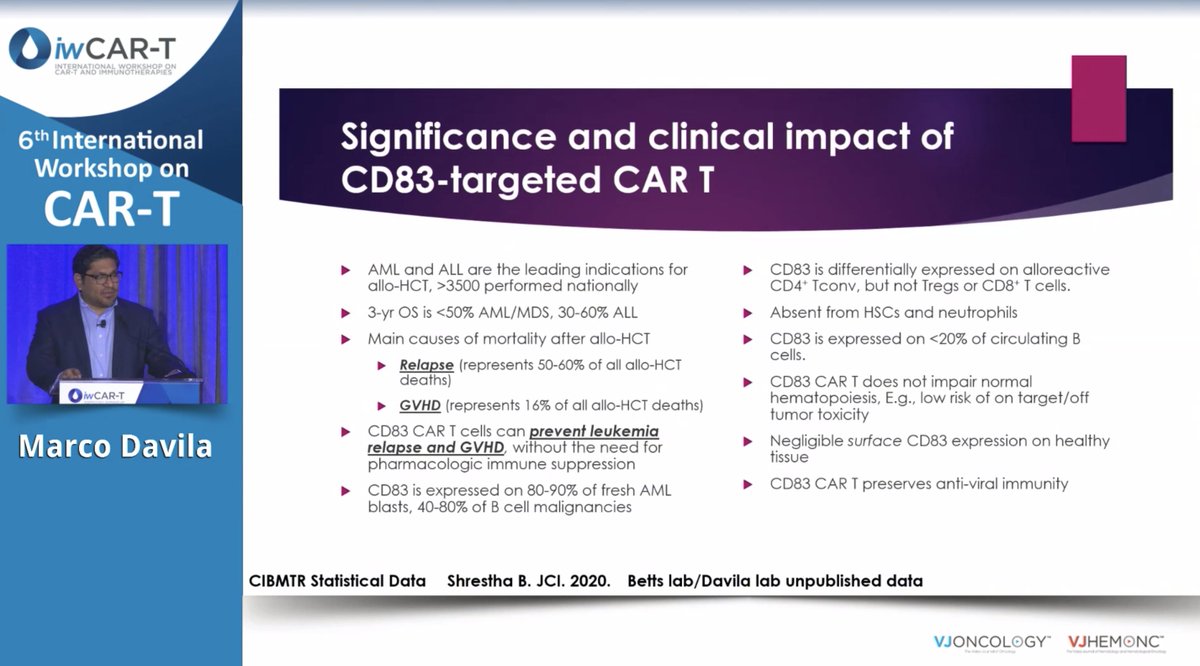 It's day 2 of #iwCART24 and the first session of the day will highlight scientific challenges and new approaches! Explore CD83 as a target for hematologic malignancies with Marco Davila #MultipleMyeloma #MMsm #iwCART24 @VJHemOnc #iwCART #CART #CellularTherapies