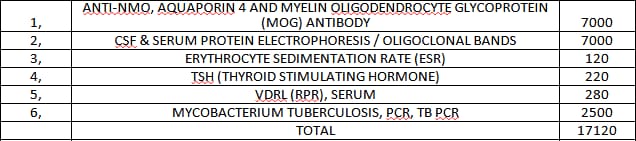rahul_ang's tweet photo. Dear Aster RV hospital @ASTERHealthcare Please change the tagline from "we'll treat you well" to "we'll looooot you well" . Sending labs tests to your own labs and charging the patients 2-3 times the cost. These are the lab charges in comparison with that of your aster labs. https://t.co/k7SDAL3iyl