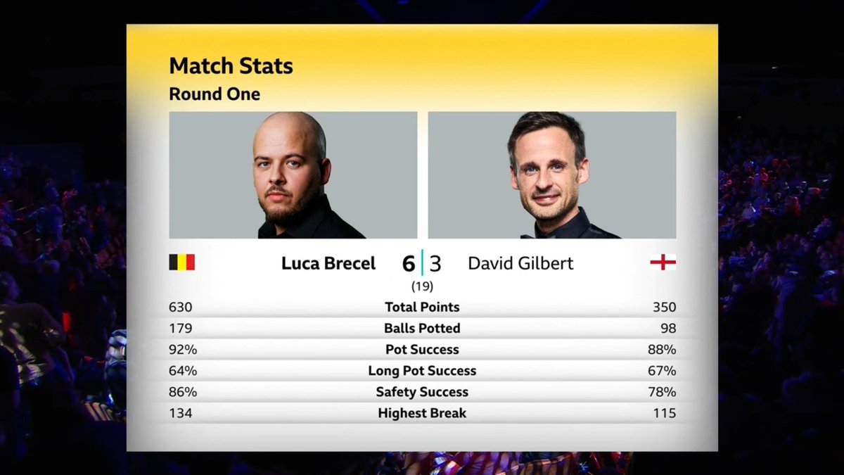 ATP Tennis Stats; Snooker Stats tweet media