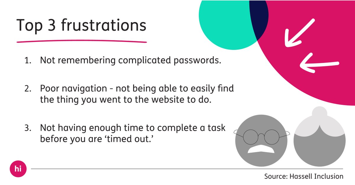 HassellInc: Our new research report reveals the Top 3 frustrations for UK over-65s on digital devices are passwords, navigation, and being 'timed out'.

If you want to know more download the full report here: ow.ly/GRjo50QYynk 

#A11y #InclusiveDes…