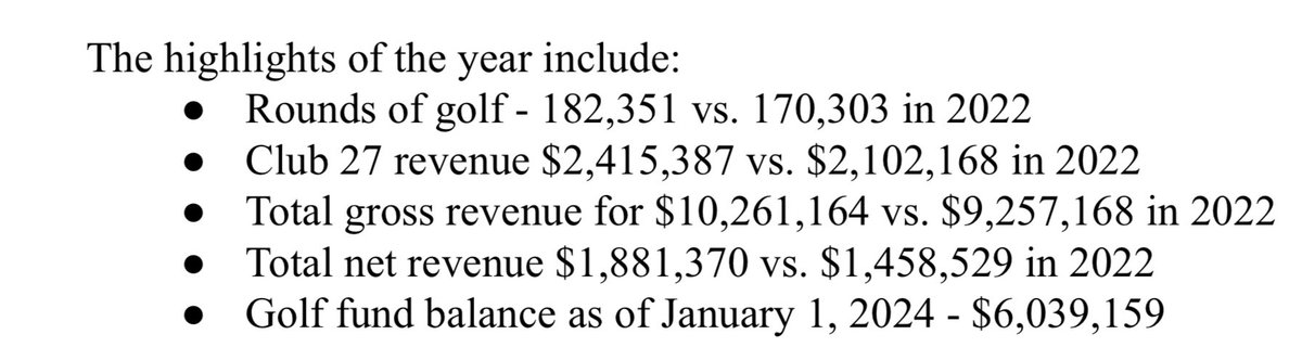 The City of Overland Park has two golf courses that made a combined $1.8m in net revenue last year. 

Golf is extremely popular post-COVID and offering municipal courses is great for our residents’ quality of life. 

The downside? I can’t get a tee time.