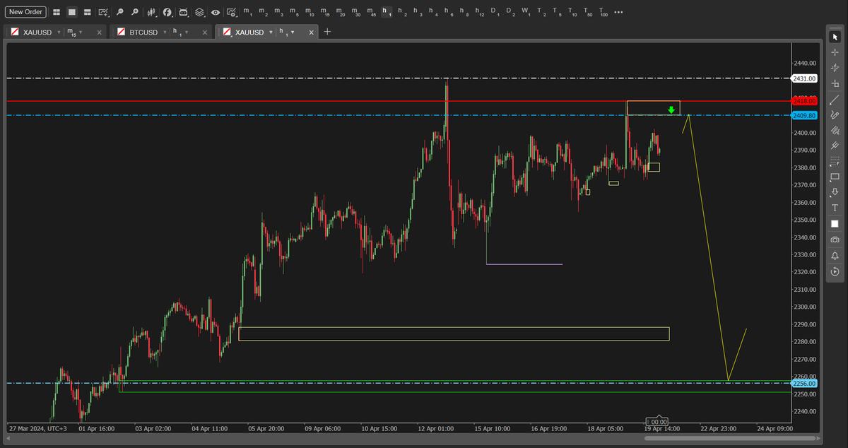 tradingboxed's tweet photo. big XAUUSD swing short possible ahead
limit 2409.80, stop 2418
ultimate target 2256, and reverse long https://t.co/4z7PwHOBd8