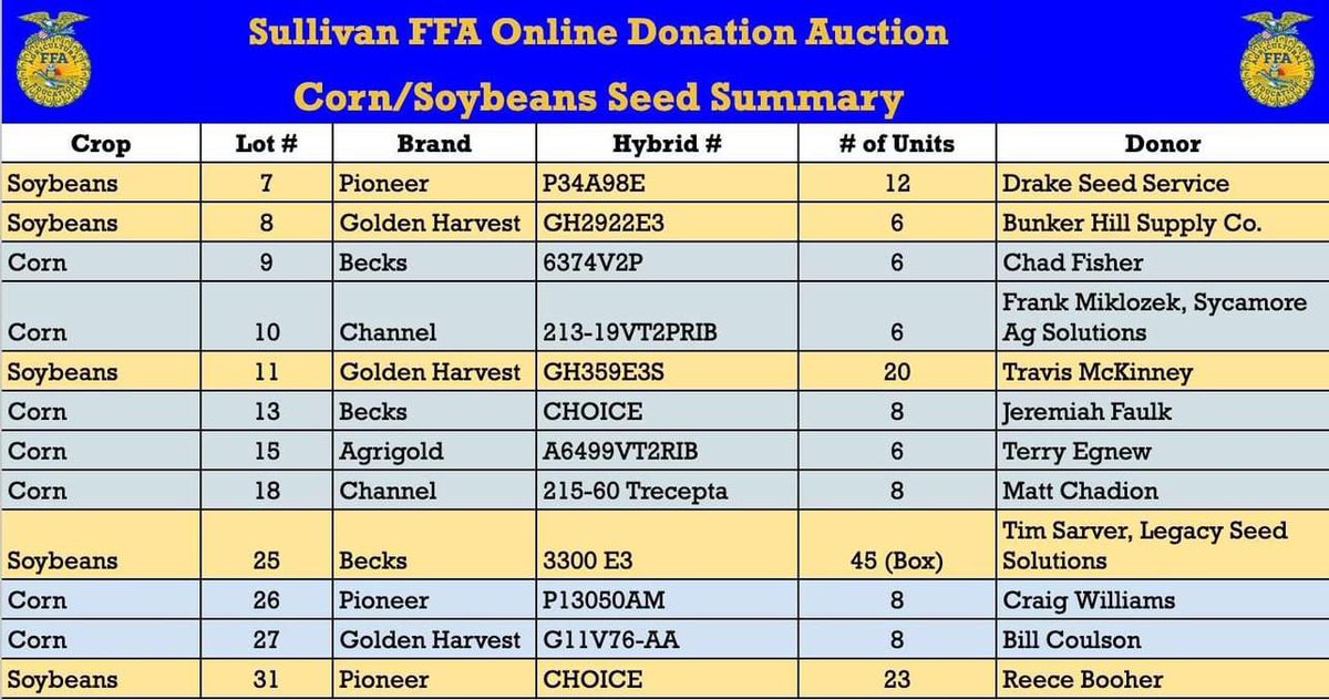 Sullivan FFA Chapter tweet media