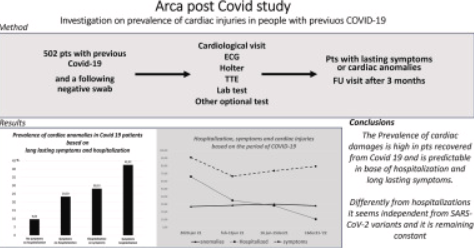 HarrySpoelstra's tweet photo. High prevalence of cardiac post-acute sequelae in patients recovered from Covid-19. Results from the ARCA post-COVID study
🔥Interesting study with shocking results and should be an eye-opener for many, GP’s and Specialists included😠
➡️"An observational study that investigated the persistence of symptoms and the occurrence of new cardiological alterations in a NON-SELECTED population with previous COVID-19, mainly treated at home in the acute phase of the illness(502 patients)."
➡️"More than 6 months after the SARS-CoV2 infection, 77% of patients were still symptomatic, regardless of hospitalization or home treatment.
The most frequent symptoms were :
- dyspnoea,
- weakness,
- palpitations,
- fatigue,
- and anxiety/depression,
with a prevalence greater than 10%."
➡️"Females, older patients, hypertensives, overweight patients, and those with multiple comorbidities, were more likely to present with long-COVID symptoms."
➡️"A significant number of new cardiac alterations were found in 27% of these patients by a routine cardiological examination including ECG, Holter, and TTE.
➡️Among these, pericardial effusion was particularly frequent (12% of patients)."
➡️"New cardiac alterations were more frequent in patients hospitalized for COVID-19 and still symptomatic 6 months later (42%), as compared to patients asymptomatic and with less severe infection (9%).
➡️"The “shocking” results of this study should inform the planning of the follow-up of patients after COVID-19, particularly if a comprehensive cardiologic evaluation was not performed in the acute phase.
❗I’ve said this many times, you only have ONE heart, C-19 and especially reinfection can damage your heart, get a check-up, certainly when above symptoms are present. Remember, the ±10% prevalence only increases after reinfections!
https://t.co/FIDozB3b40
