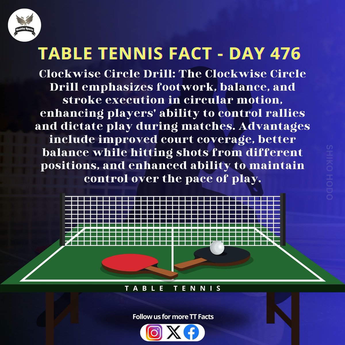 Table Tennis Fact - Day 476
. 
. 
. 
#tabletennis #pingpong #TTfacts #sport #ittf #Gozzimma #KnowmorefactsaboutTT #tipsandtricks #ttplayers #Tabletennissmash #smashandkill