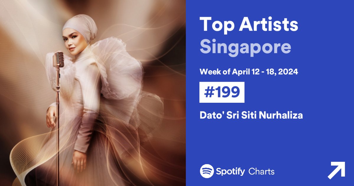Weekly Singapore Charts (12 Apr 2024 – 18 Apr 2024) Top Artists #199(-98) Dato' Sri Siti Nurhaliza [Peak: #79]